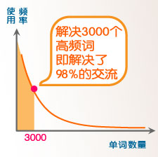 高频词.jpg