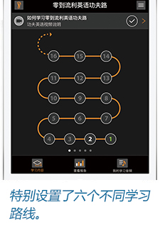 路线1：零到流利英语功夫路